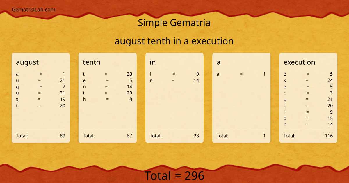 august tenth in a execution in simple Gematria
